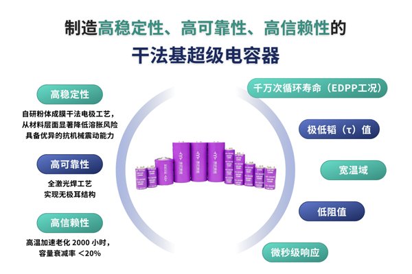 清研电子D33型干法超级电容器定义GPU“心脏起搏器”性能新高度