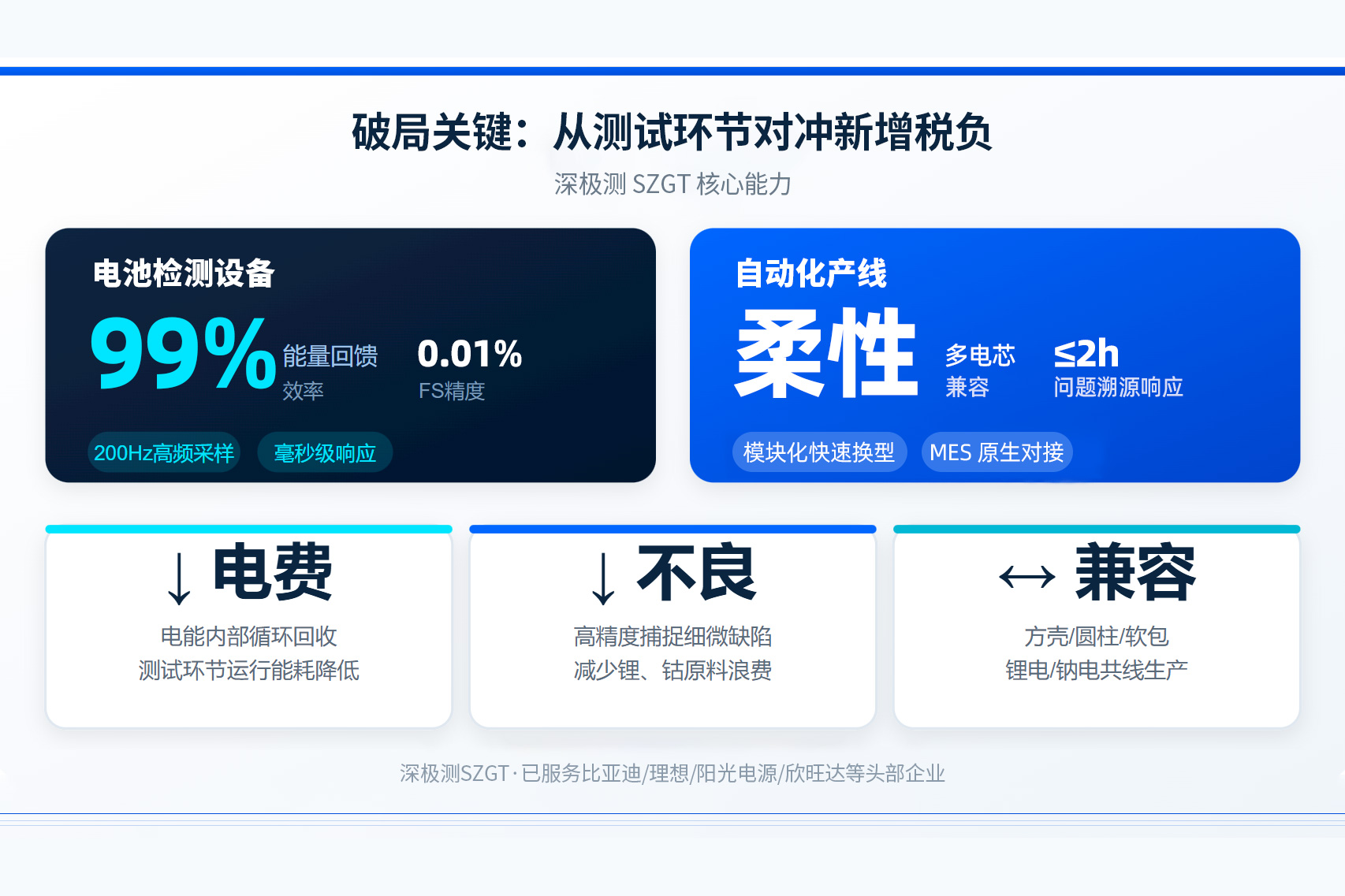 9月1日起，锂电正式多交2%！制造端如何破局突围？