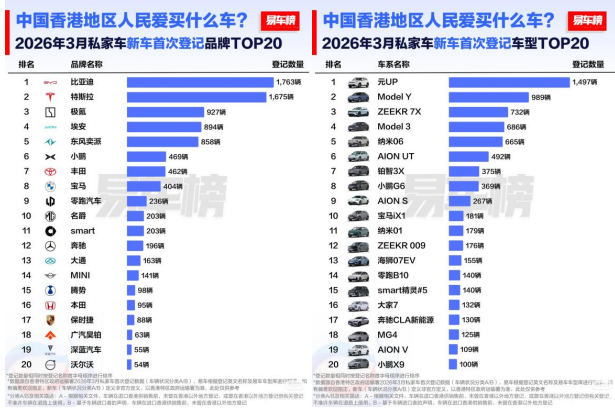 比亚迪