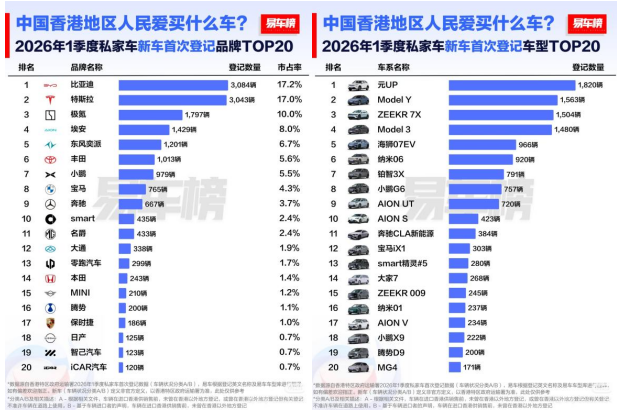 比亚迪