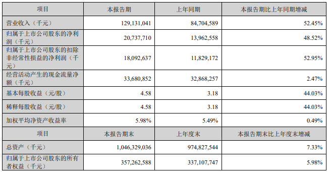 宁德时代