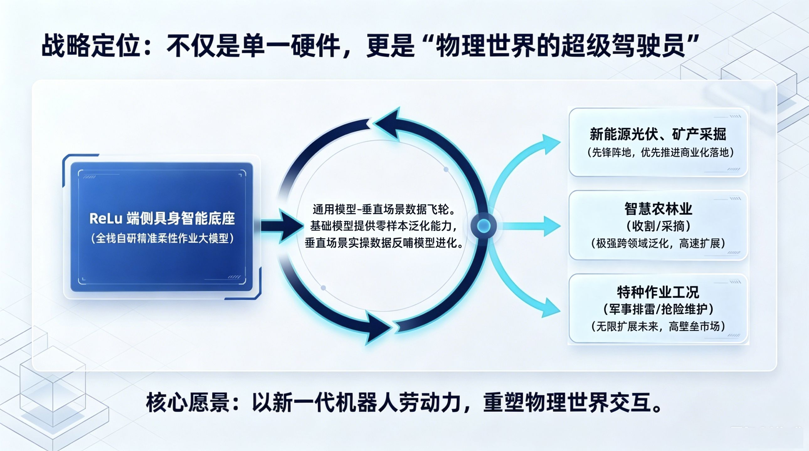 图/蓝疆Relu