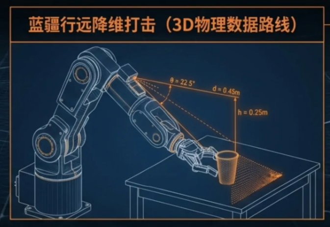 03 ┃ 为什么第一站选在光伏工地？这里既是“现金牛”，更是“极端数据收集场”